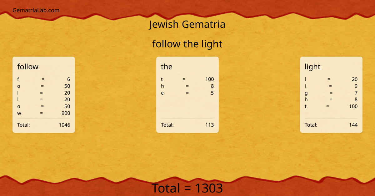 follow the light in jewish Gematria